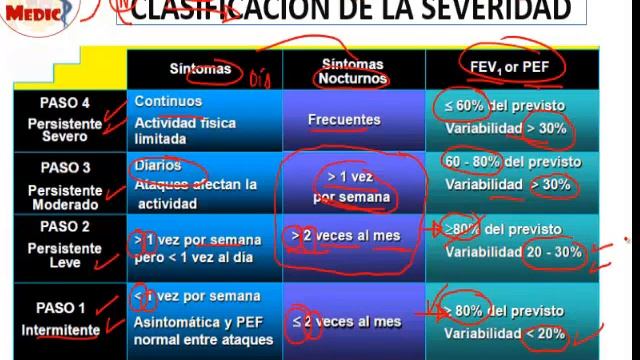 Qx neumologia - ASMA CLASIFICACION