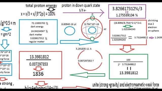 Neutrino for light of graviton.