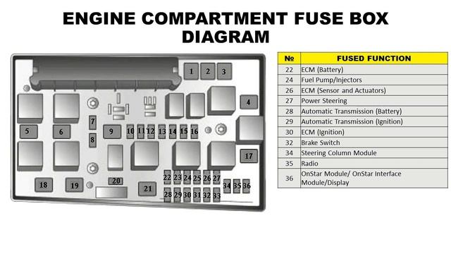 SATURN ASTRA FUSE DIAGRAM 2008 2009