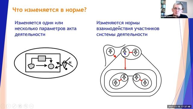 Верхоглазенко В.Н. Особенности перенормирования в деятельности. Фрагмент вебинара.