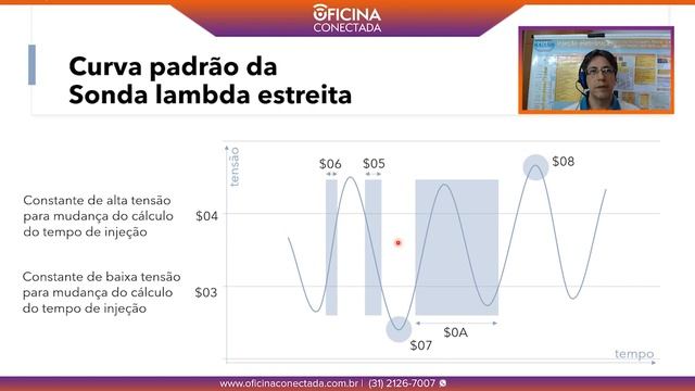 30 Minutos - Códigos de falhas da família P0300