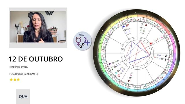 SEMANA IMPORTANTE! LUA CHEIA, MERCÚRIO EM LIBRA - ASTROLOGIA DE 08 A 15 OUTUBRO/22 - Ana Rodrigues