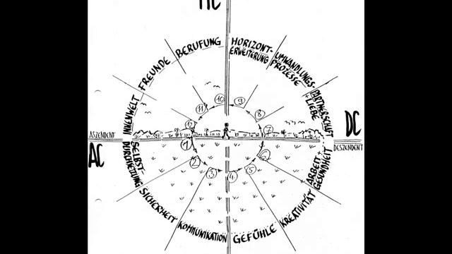 Ernst Ott: Saturn in den Horoskop-Häusern