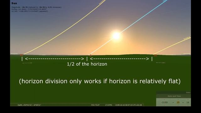 Dividing the Year - Solstices, Equinoxes, Cross-Quarters