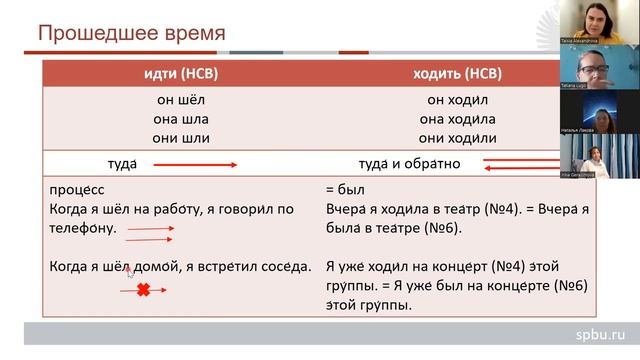 04.12.2023 Глаголы движения. Переходные глаголы движения (1)