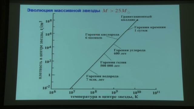 Нуклеосинтез. Ишханов Б.С. Лекция 13.