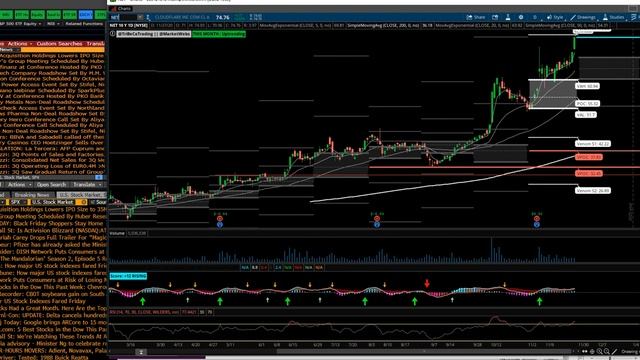 TTG Market Recap 11-27-20