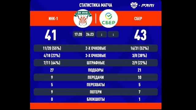 ИНК-1 (Иркутск)  - Сбер (Иркутск) 17.12.2022