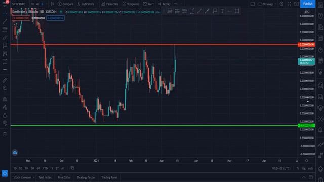 Low Cap Alt Coins Picks For 2021 | Technical and Chart Analysis