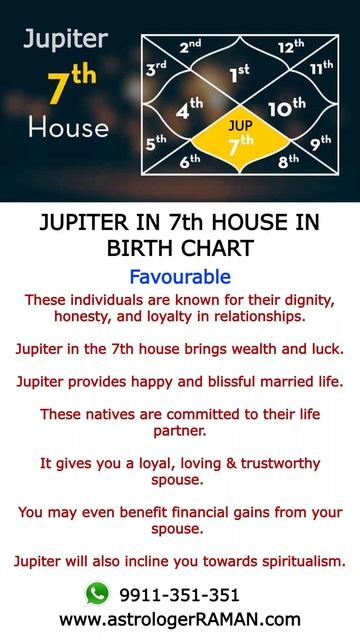 Jupiter in 7th House I One Minute Astrology I Acharya Raman Kamra
