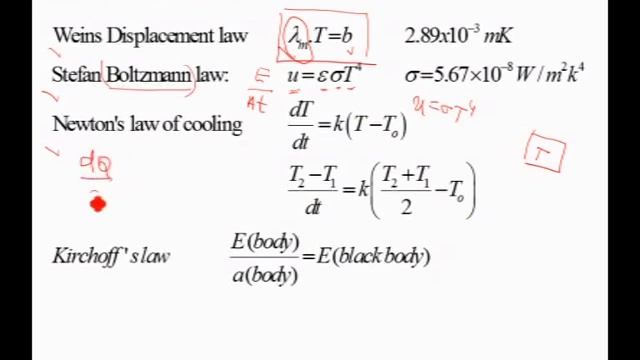 Vikasana 2020 | Karnataka CET Tutorial | Physics -  Part 12 by Dinakara K | 13-04-2020