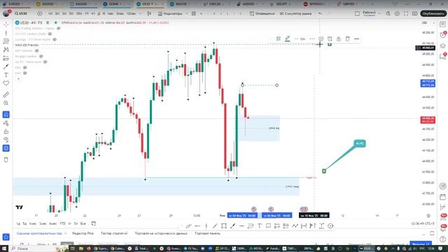 Онлайн торговля на Форекс 04.02.25