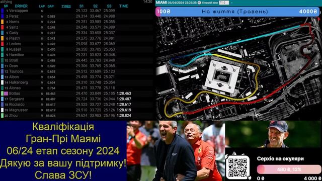 🆕💯👀👌Квалификация Гран-При Майами | 2024 Формула 1 | Qualifying Miami GP