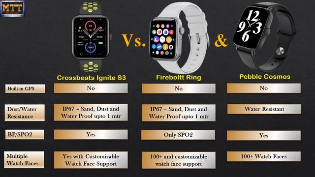 Crossbeats Ignite S3 vs Fireboltt Ring and Pebble Cosmos. Who Will Win?