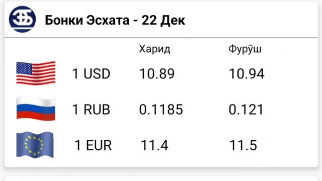 УРА🥳 КУРС ВОЛО РАФТ  22.12.2023 Курс валют в Таджикистане на сегодня, курс долара #топ. #тожикистан