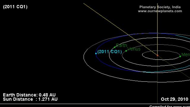 ASTEROID 2011 CQ1 Missed -  Earth Flyby