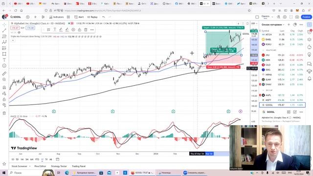 Полное руководство по Tradingview! Профессиональные фичи и удобства