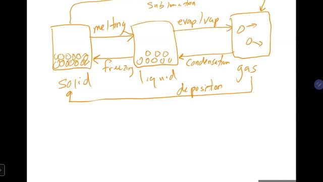 Chem 3 Lecture 1/31/22 (Ch 2 and 3)