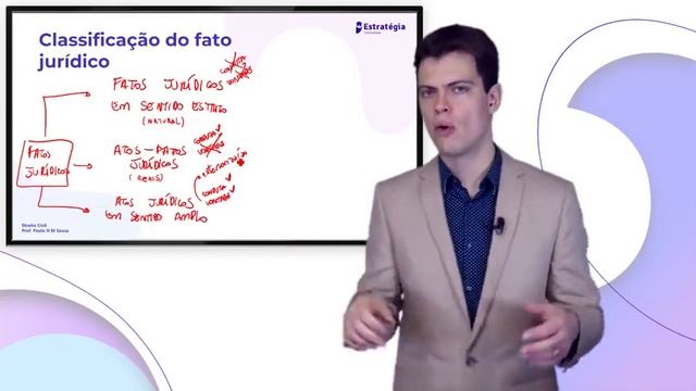 Direito Civil- Negocio Juridico
