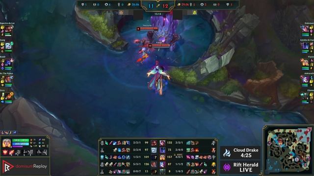 KAYLE vs AURELION SOL (MID) | Quadra, 6 solo kills, 65% winrate, 11/2/4 | BR Diamond | 14.9