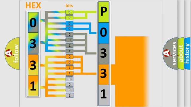 DTC Saturn P0331 Short Explanation