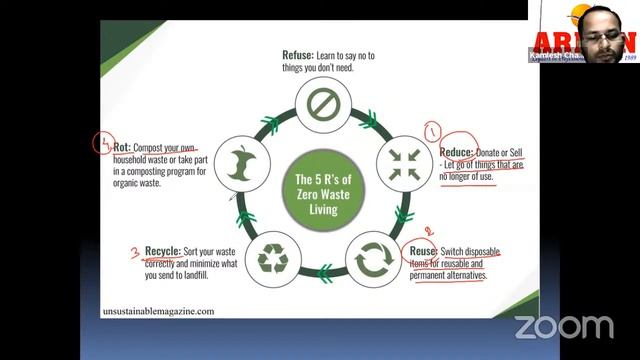 General Knowledge (GK)-3 (Earth and It's Environment) class by Arifinkidz