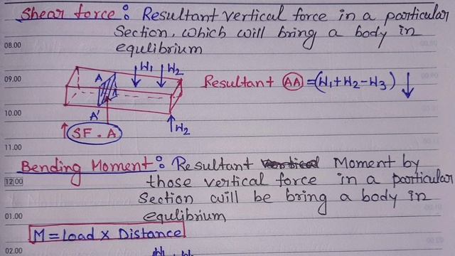 WBPSC JE INTERVIEW QUESTIONS | WHAT IS SFD & BMD | DEFINITION OF SDF & BMD |#interview #wbpsc #civi