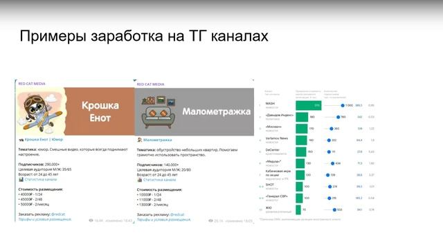 Как можно заработать в 2025 году в интернете