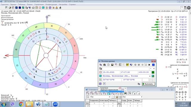 Гороскоп России. Прогноз лето 2024