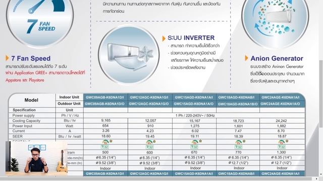 เจาะข้อมูลแอร์บ้าน Gree รุ่น Pular i1| Airservice |