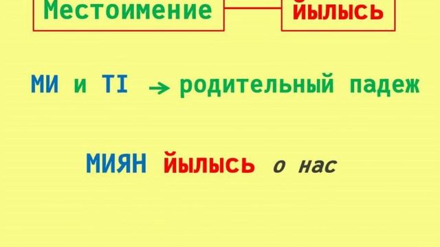 Коми грамматика - Послелог ЙЫЛЫСЬ