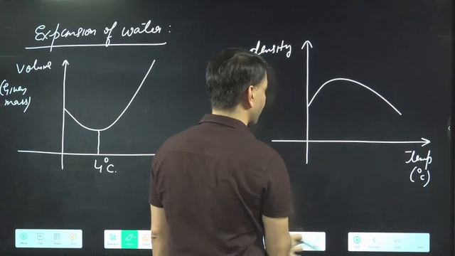 SRI GOSALITES| NEET 2023 LONG TERM | MANISH Sir PHYSICS-T2 LIVE Class 5