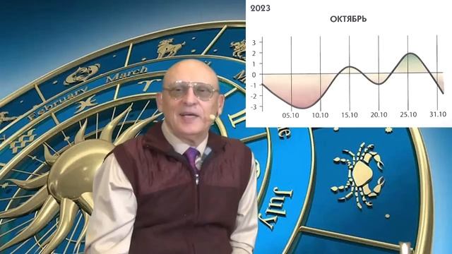 ЭНЕРГЕТИЧЕСКАЯ ПЕРЕСТРОЙКА ОСЕНИ 2023 • Александр Зараев