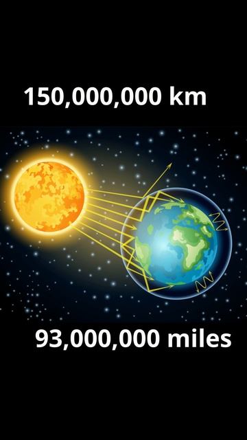 How far is the Earth from the Sun? #shorts