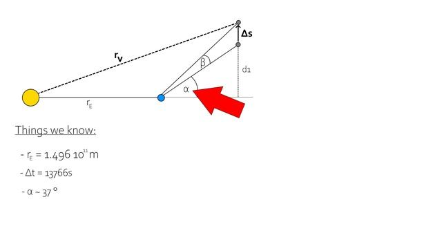 Astro Backyard Science #3: Observing and Measuring Asteroid (4) Vesta