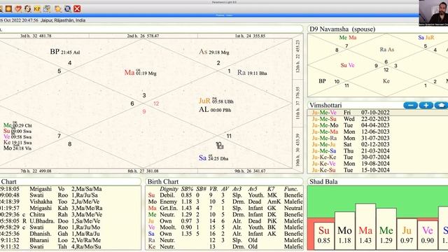 Saturn (Shani ) Stationary from 19 oct to 27 oct 2022 . Golden Opportunity  Repair your LIFE.