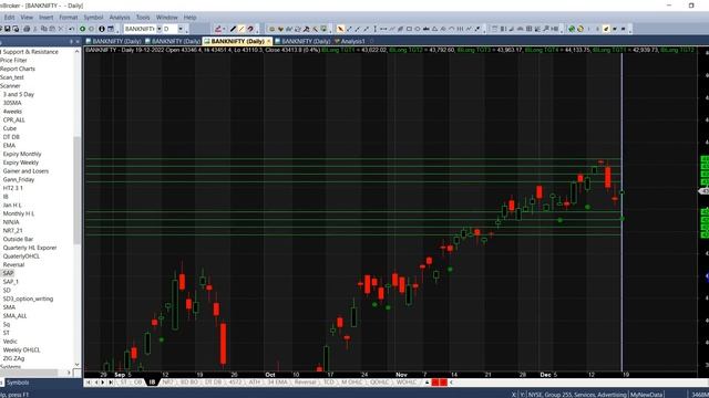 The Jupiter Effect on the Nifty and Bank Nifty