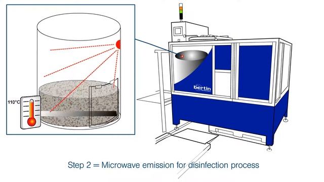 Sterilwave Hazardous Waste Management Process Description