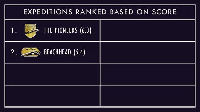 All No Man's Sky Expeditions Reviewed and Ranked | 2021, Pioneer, Beachhead, Cartographer, Emergenc