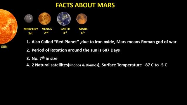 Our Solar System Explained in Urdu |Planets and Natural Satellites/Moon نظام شمسی | Nizam Shamsi