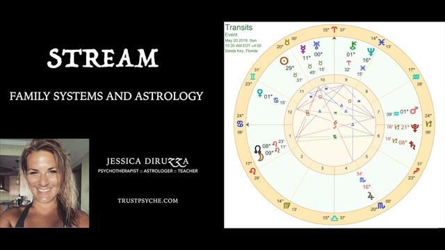 Family Systems in Astrology | Jessica DiRuzza | Trust Psyche