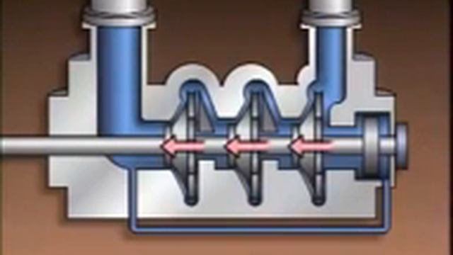 About Centrifugal Pump Types ; A good video to Watch detail Operation