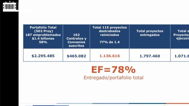 Sesión Virtual 18 - Abril 09 de 2021 - Debate de control político Proyecto Mojana y de Gramalote.