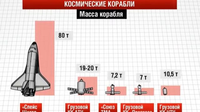 Спейс шаттл