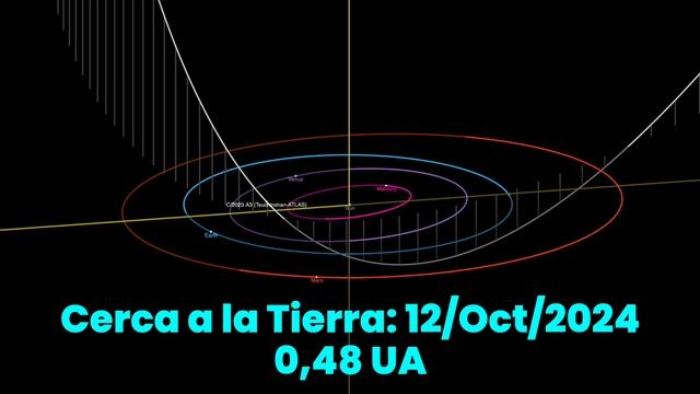 Descubierto un Nuevo Cometa con GRAN POTENCIAL, el C/2023 A3 (Tsuchinshan-ATLAS)