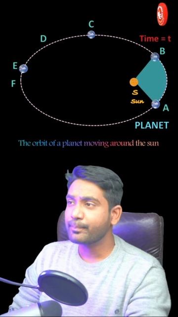 3D Animation: Understanding Kepler's 2nd Laws with #Experiment | Part 3 #physics #science #comedy