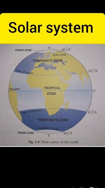 solar system important class (vi ) by a 🤳🤳🤝🤛 2classes