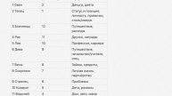 НЕретроградная Венера - возрождение позитива