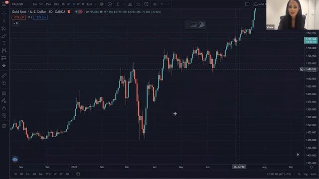 Trade These Crazy Accurate Dates On Forex/Gold & This Happens...