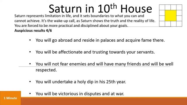 Vedic Astrology-Chapter 17 Effects of Saturn in 10th House Part 10 of 12 in English (Kulla Siddhan)